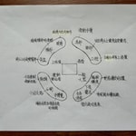Logo of the podcast 費登奎斯老蔡的12堂課 Podcast 費登奎斯老蔡的12堂課