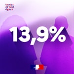 13,9 % Podcast 13,9 %