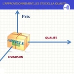Logo of the podcast 3ème partie_L'ORGANISATION DE LA PRODUCTION ET DU TRAVAIL Podcast 3ème partie_L'ORGANISATION DE LA PRODUCTION ET DU TRAVAIL