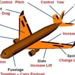 Logo of the podcast Aviation Podcast Aviation