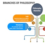 Logo of the podcast Branches of Philosophy Podcast Podcast Branches of Philosophy Podcast