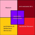 Podcast Demarchic Communism Podcast