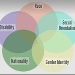 Logo of the podcast Equality and Intersectionality Podcast Equality and Intersectionality