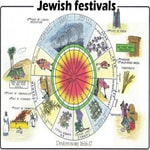 Logo of the podcast Jewish Holiday's Series with Rabbi Yosef Mizrachi Podcast Jewish Holiday's Series with Rabbi Yosef Mizrachi