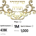 Logo of the podcast שיעורי תורה אורן Podcast שיעורי תורה אורן