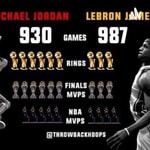 Podcast Michael Jordan Vs Lebron James