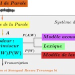 Logo of the podcast Reconnaissance Automatique de la Parole Podcast Reconnaissance Automatique de la Parole