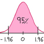 Logo of the podcast Statistically Insignificant Podcast Statistically Insignificant