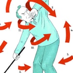 Logo of the podcast Swing Thoughts