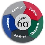 Logo of the podcast The Lean6leadership's Podcast Podcast The Lean6leadership's Podcast