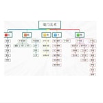 Podcast 玄学